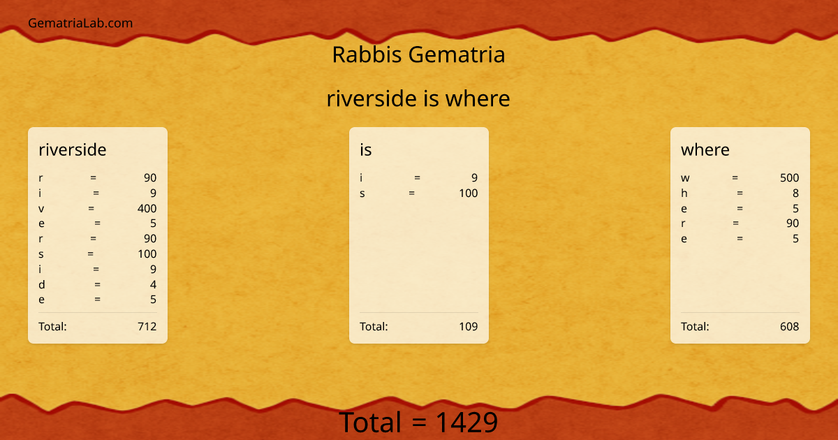 riverside is where in rabbis Gematria